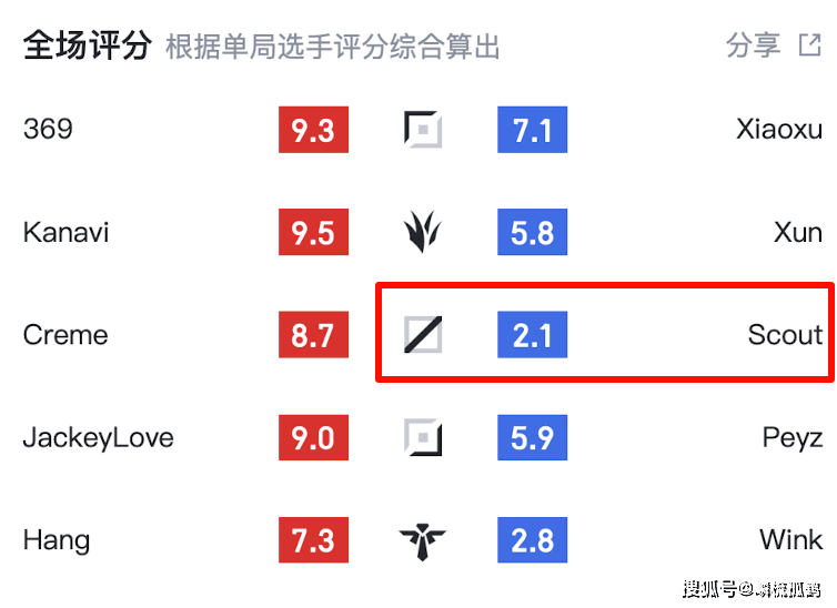 JDG惨遭TES横扫,管泽元犀利点评,xun赛后直言:就是玩得菜!