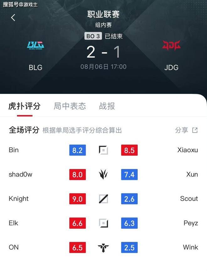 LPL登峰辅助不会二连火了,化身磕头拜年牛,管泽元顶级嘲讽