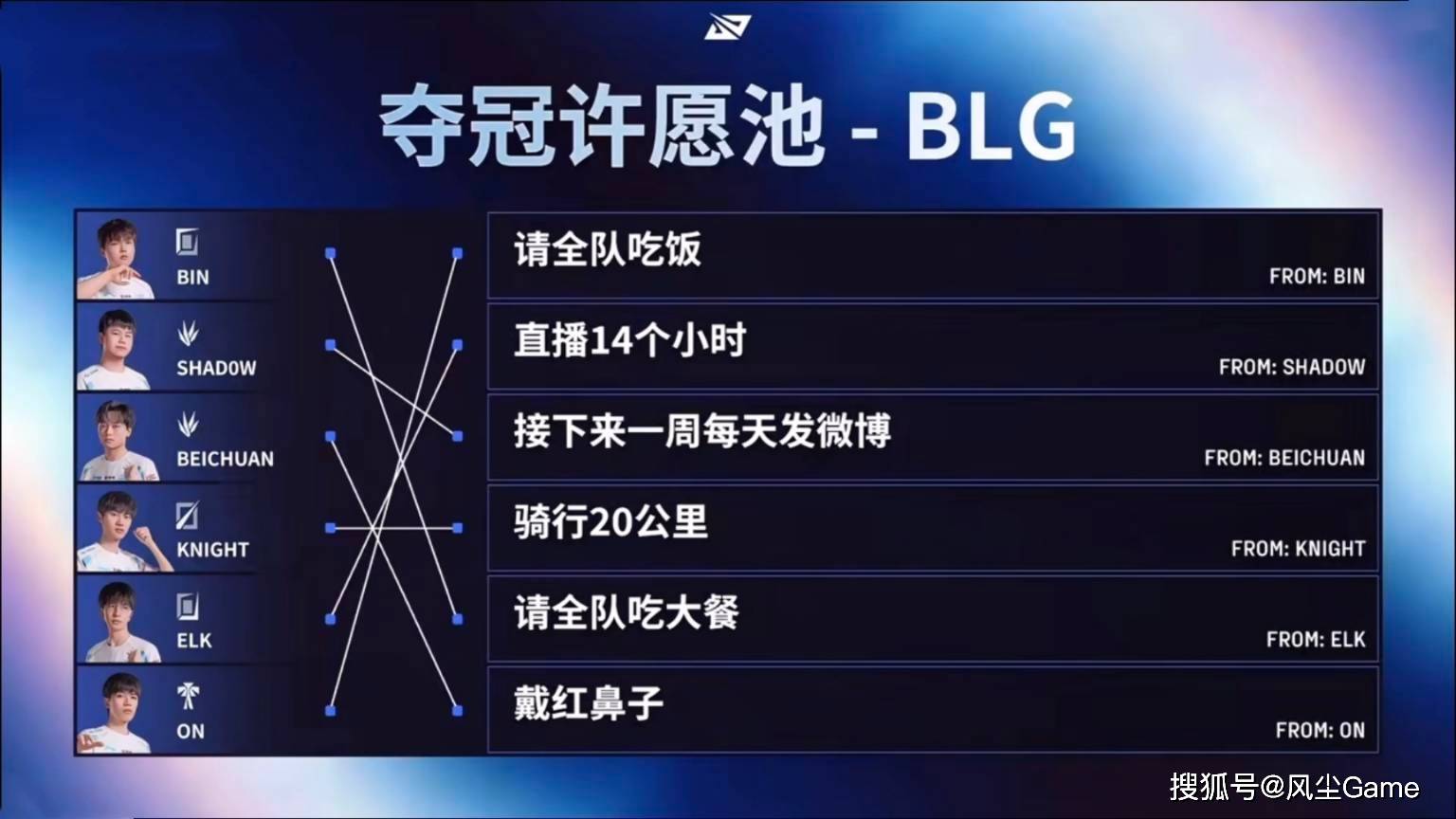 LPL决赛“垃圾话”爆了!369当面喊话Bin哥:比赛输了请弯一下腰