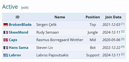 G2锁定2025LOL全球总决赛名额,让一追三展现强大韧性