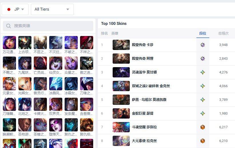 遥遥领先!LOL日服玩家是真的喜爱氪金…