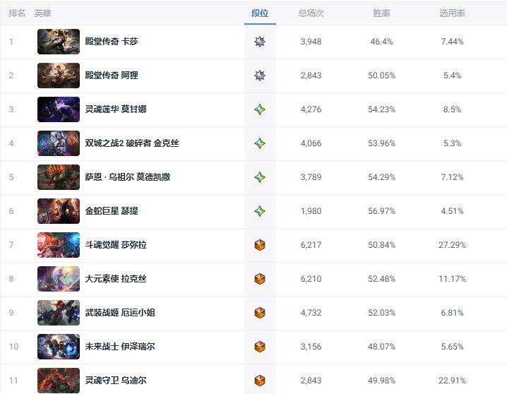 遥遥领先!LOL日服玩家是真的喜爱氪金…