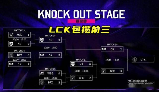 LOL亚洲邀请赛LPL表現(xiàn)不佳(jiā)，官方警告选手态度不行