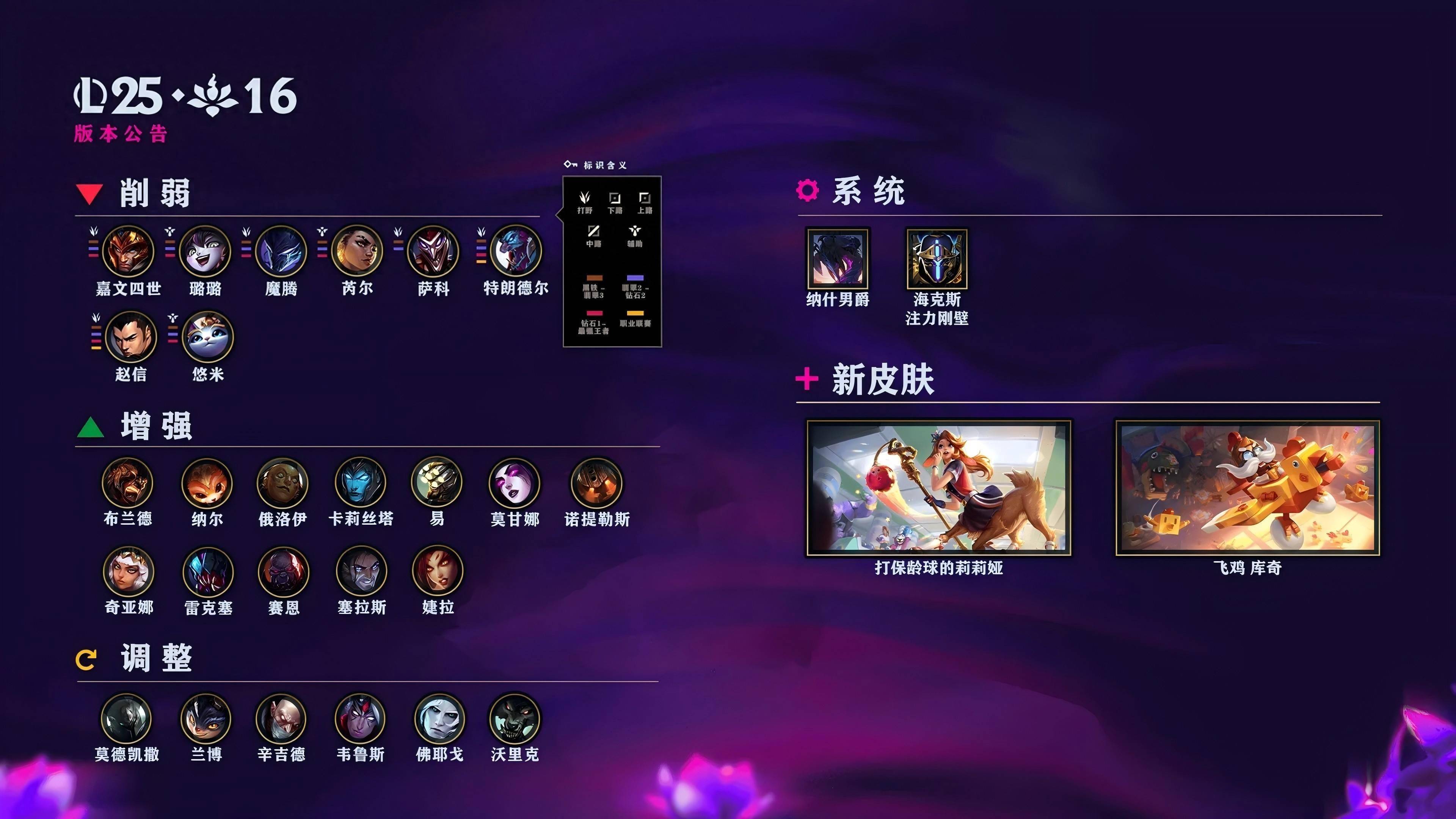 LOL国服25.16版本公告：皇子、巨魔等削弱(ruò)；火男婕(jié)拉加强