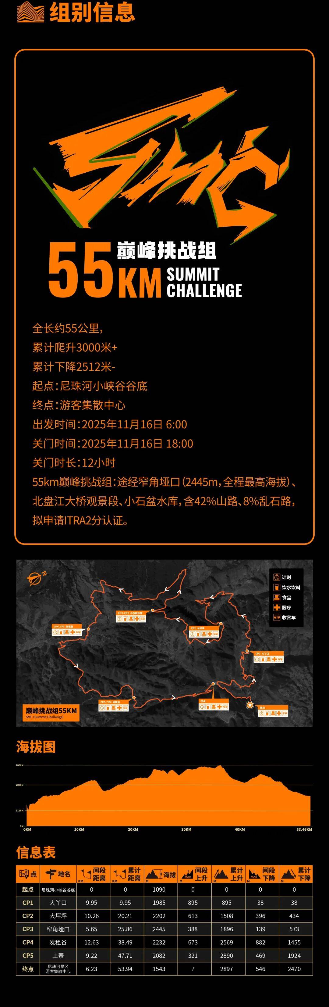 越野赛报名 | 2025乌蒙之巅·尼珠河大峡谷越野挑战赛报名