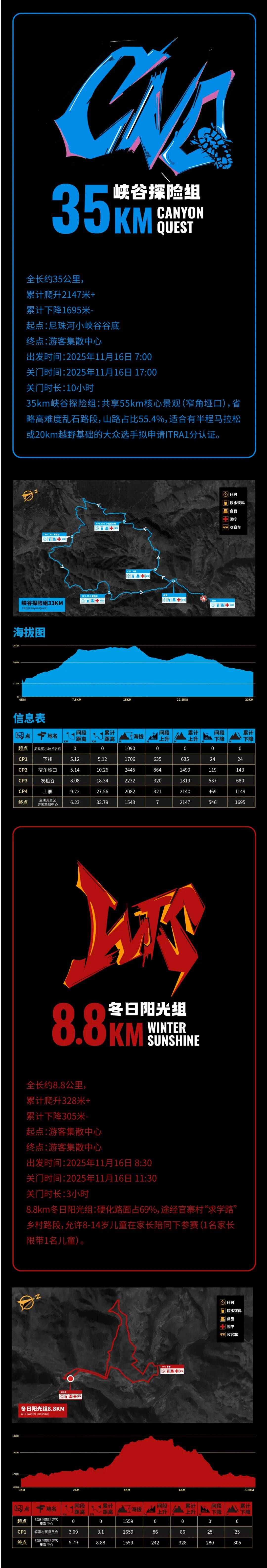 越野赛报名 | 2025乌蒙之巅·尼珠河大峡谷越野挑战赛报名