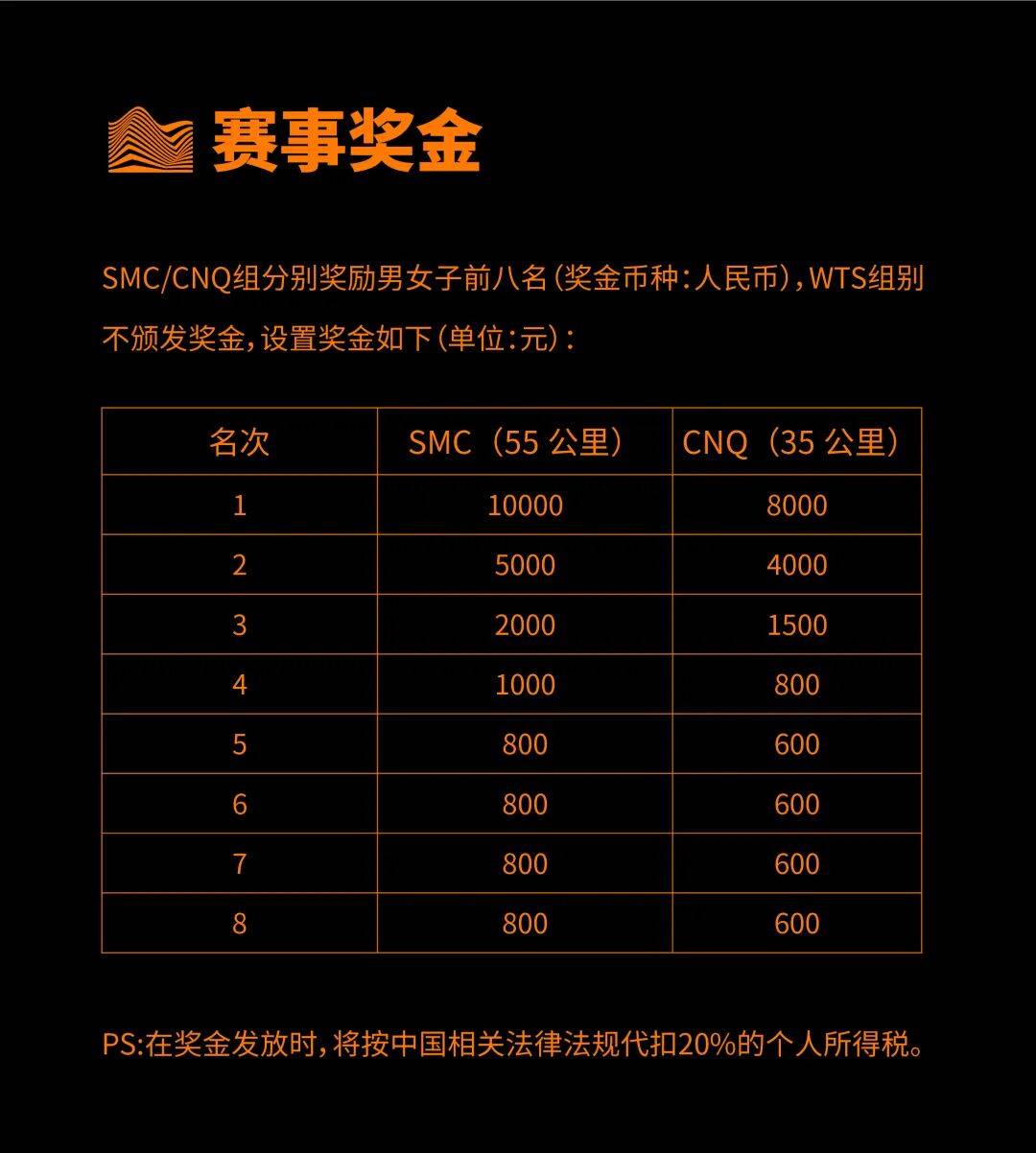 越野赛报名 | 2025乌蒙之巅·尼珠河大峡谷越野挑战赛报名