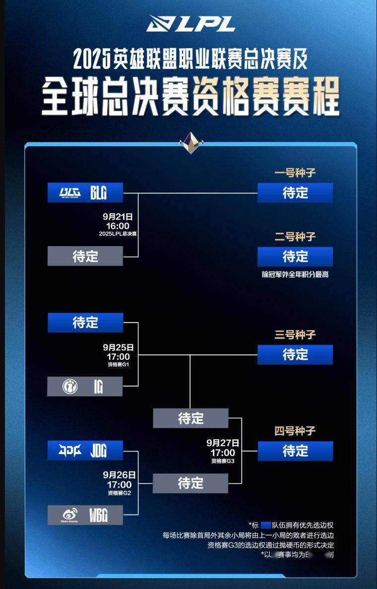 上斗鱼看LPL总决赛!9月20日起,一起见证银龙归属!