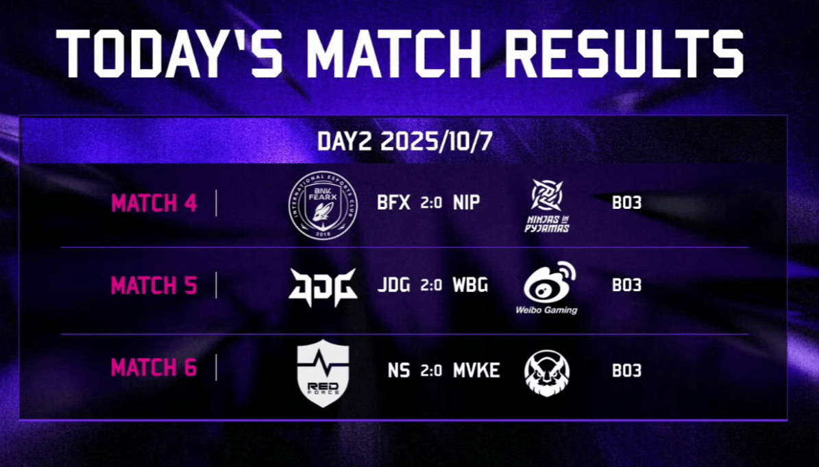 资讯：区王杯LPL惨遭LCK横扫！小学弟谈内幕压根没训练