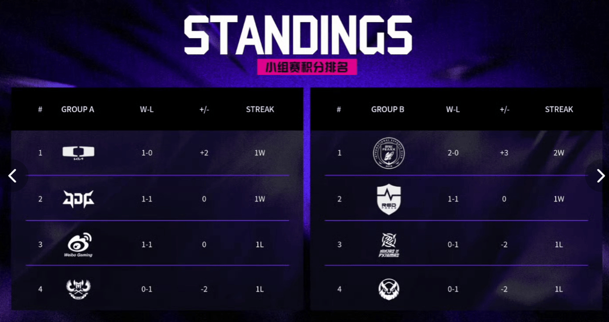 资讯:区王杯LPL惨遭LCK横扫!小学弟谈内幕压根没训练