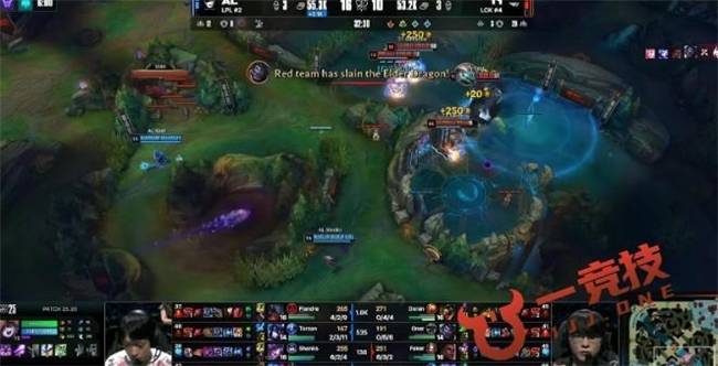 【一竞技1Jingji】LOL:全球总决赛 T1 3比2淘汰AL!