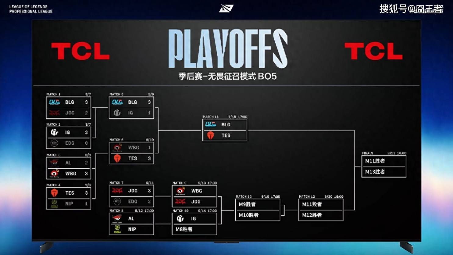 LPL季(jì)後(hòu)赛：JDG四局战胜WBG！WBG确认进入冒泡赛