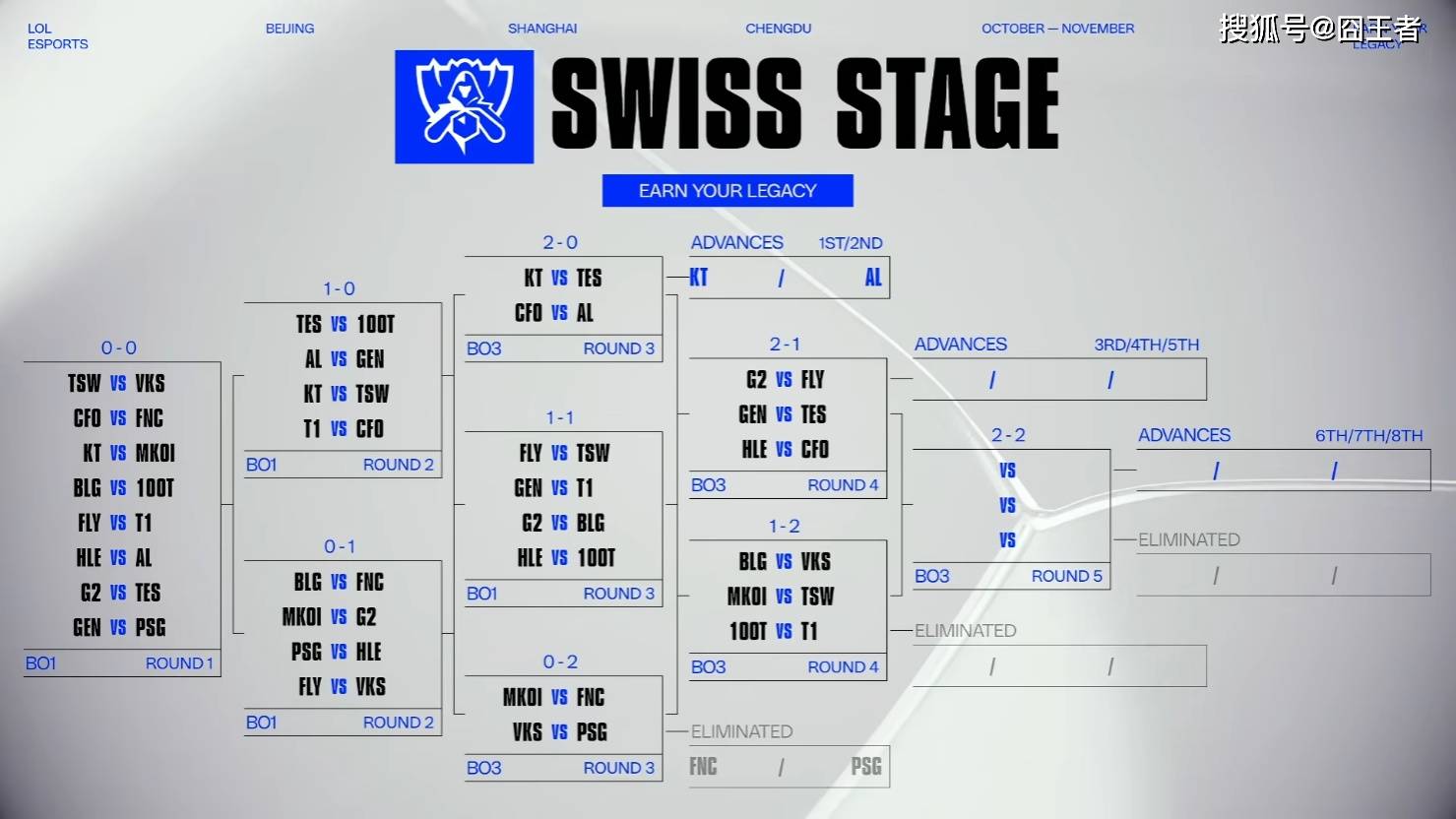 S15全球总决赛：再无奇迹，HLE零封CFO，晋级八强