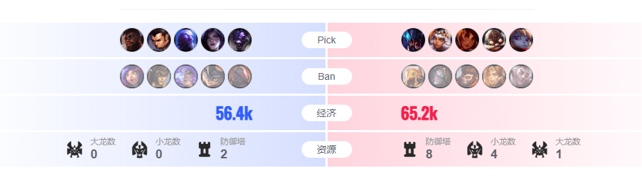 LOL对决落幕,这款游戏策略博弈等你战